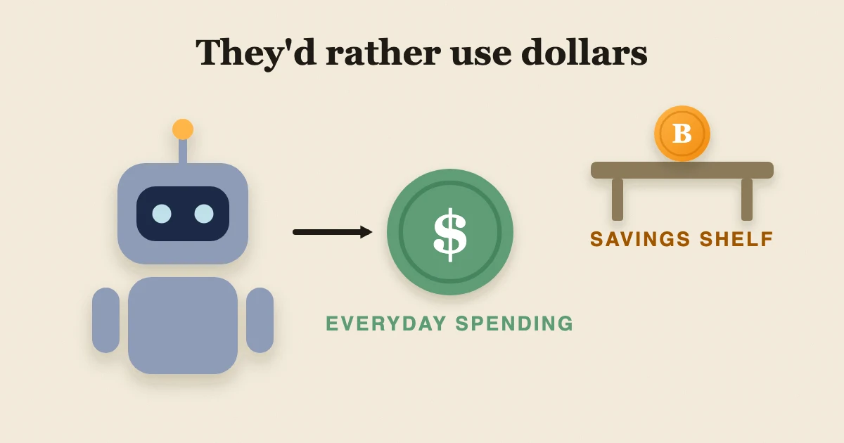 Illustration: a robot reaches for a dollar coin for everyday spending while a Bitcoin coin sits on a savings shelf.