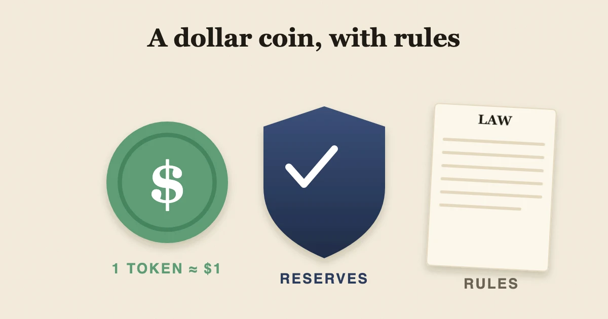 Illustration: a dollar coin, a shield for reserves and a document for rules.