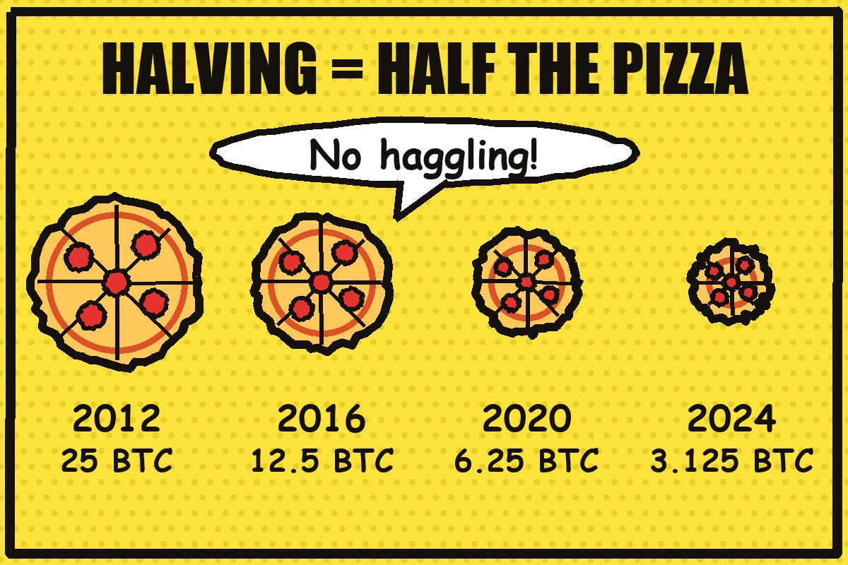 Hand-drawn comic: four pizzas shrinking by half every four years while the shop owner says you cannot haggle